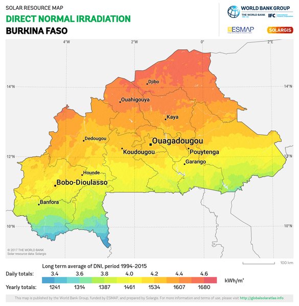 Direct Normal Irradiation, Burkina Faso